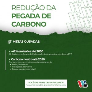 O que já conquistamos (2022-2024):

Ativos permanentes: Redução de 55% com fechamento de unidades ineficientes

Frete: Queda de 54% graças a rotas otimizadas

Embalagens: 39% menos emissões, mesmo com aumento de 7% nas vendas

Onde precisamos melhorar:

Energia: Aumento de 12% no consumo

Frete aéreo: Crescimento preocupante de 195%

Compras: Responsáveis por 59% das emissões (alumínio/plástico)

Nossos compromissos:

Reduzir 42% das emissões até 2030

Alcançar neutralidade de carbono até 2050

Como vamos chegar lá:

Investimento em energia renovável

Parcerias com fornecedores sustentáveis

Expansão da logística reversa

"Cada departamento e colaborador tem papel fundamental nesta jornada sustentável."

Próximas ações:

Programa de eficiência energética em 2025

Treinamentos para equipes de compras

Sistema de monitoramento contínuo